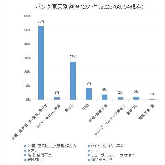 接客フレーズ